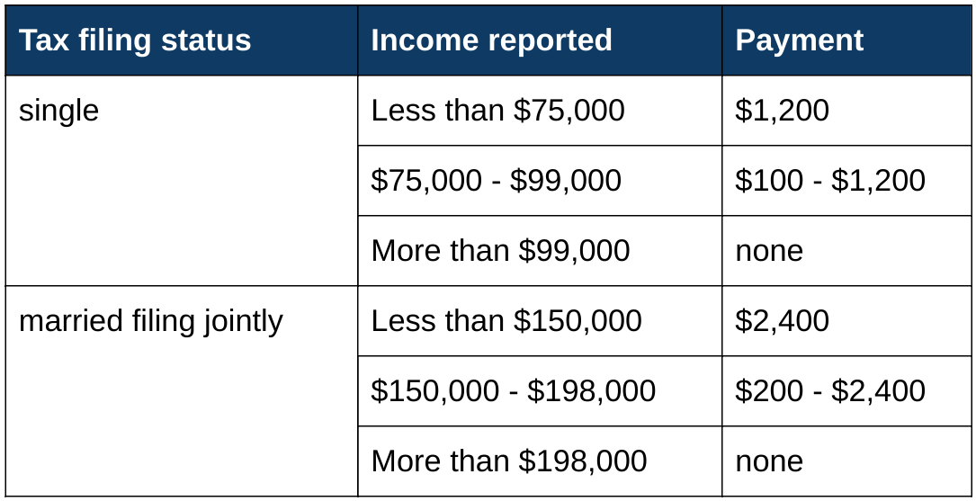 Complete Guide to COVID19 Relief Money for Freelancers